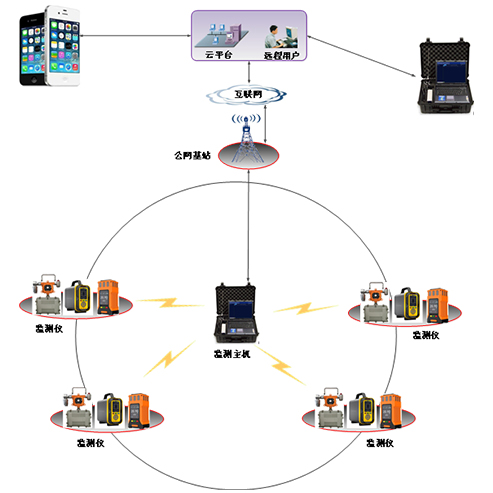 逸云天有限空間氣體檢測(cè)系統(tǒng)，可有效護(hù)航有限空間作業(yè)安全